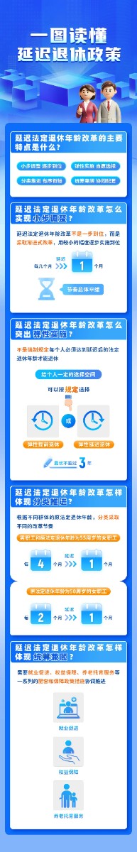 法定退休年齡怎樣調(diào)整？如何查詢自己的退休年齡？一圖讀懂